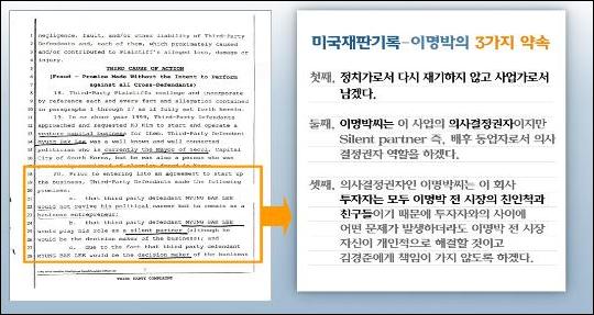 미국 재판 기록에서 김경준이 적시한 '이명박의 세 가지 약속'. 이 후보 측은 김경준의 날조된 주장이라고 일축했다. 